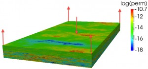 This SPE10 model shows the permeability field and well locations of a heterogeneous medium.